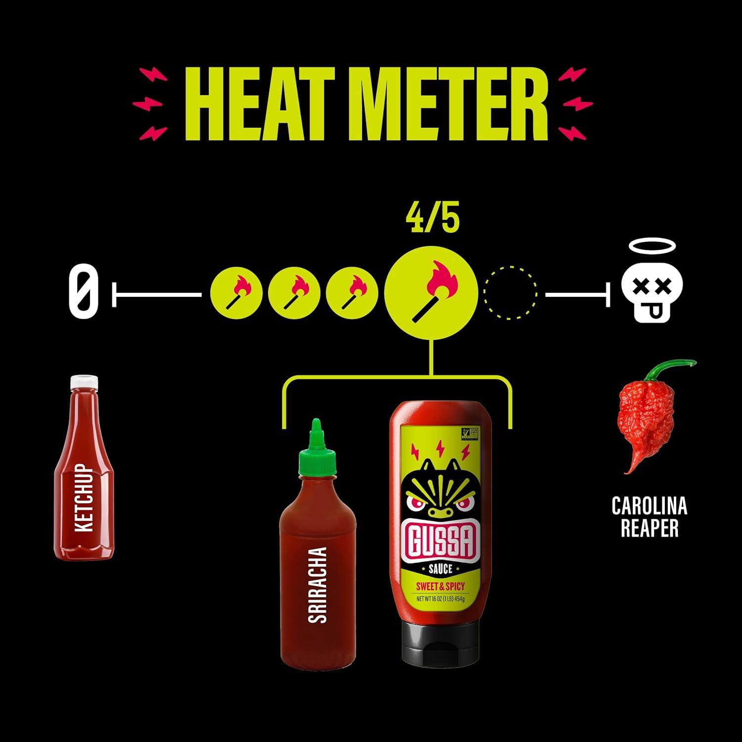 GUSSA Sauce 16 oz - Sriracha Style Sweet & Spicy Sauce - Perfect for Burgers, Wraps, Chicken Wings, Tacos, Salads, Noodles & More. Vegan, Non-GMO, No