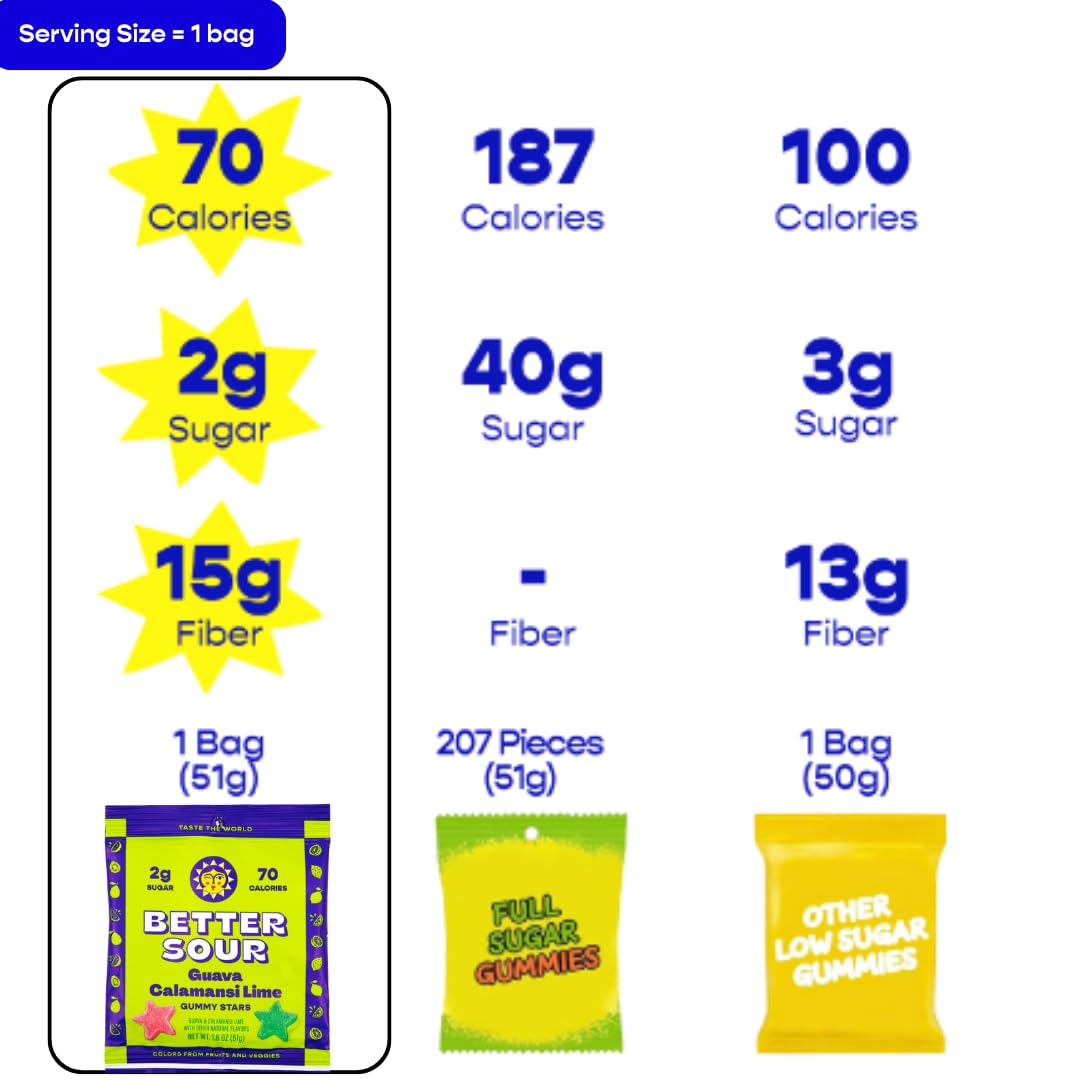 Better Sour Guava Calamansi Lime Gummy Stars Candy, Guava Sour Candy with Bold Tropical Flavor, Healthy Sour Candy Gluten Free Snack, Fiber Gummies