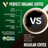 VitaCup Perfect Low Acid Coffee Ground, USDA Organic & Fair Trade, Mycotoxin Free, Dark Roast Guatemala Single Origin, Clean & Pure, 20 ounces, 52