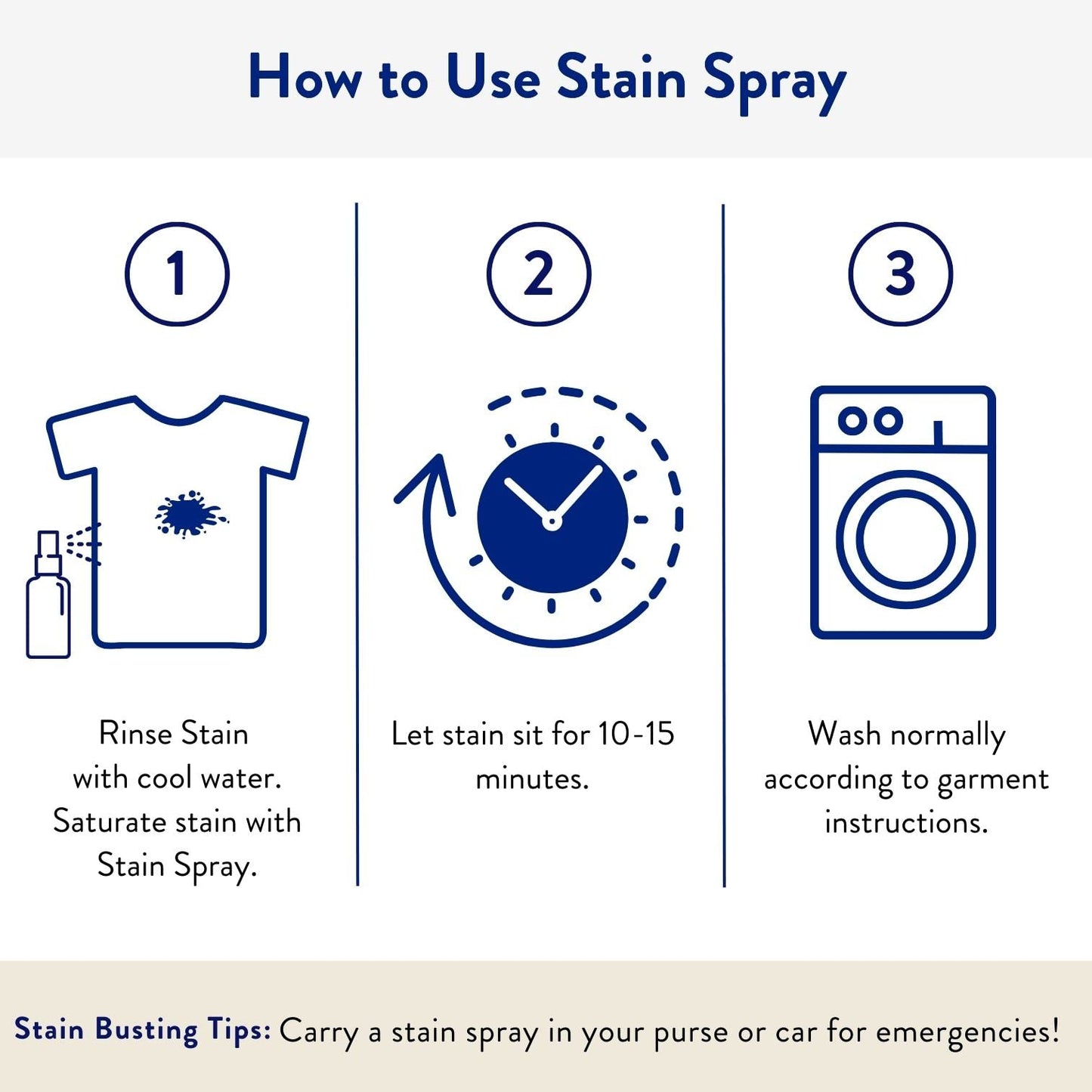 The Clean People Stain Remover Spray - Simple, Clean Ingredients - Laundry Spot Treatment for Food, Pet & Baby Stains - Boosted with Enzymes - Fabric