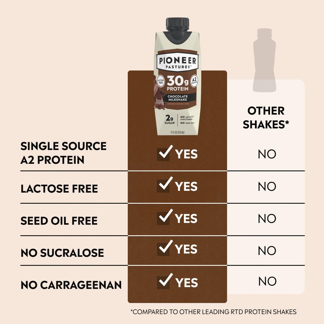 Pioneer Pastures - High Protein A2 Milkshakes - Chocolate - A2 Nutritional Milk, 30g Protein, 2g Sugar, No Artificial Sweeteners, No Seed Oils