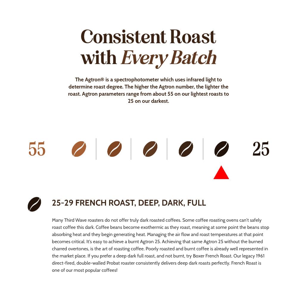 Boxer Coffee Decaf French Roast Single Serve Pods, 48ct - Swiss Water Process Decaffeinated Dark Roast Coffee Pods - Specialty Grade, Artisan