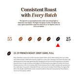 Boxer Coffee Decaf French Roast Single Serve Pods, 48ct - Swiss Water Process Decaffeinated Dark Roast Coffee Pods - Specialty Grade, Artisan