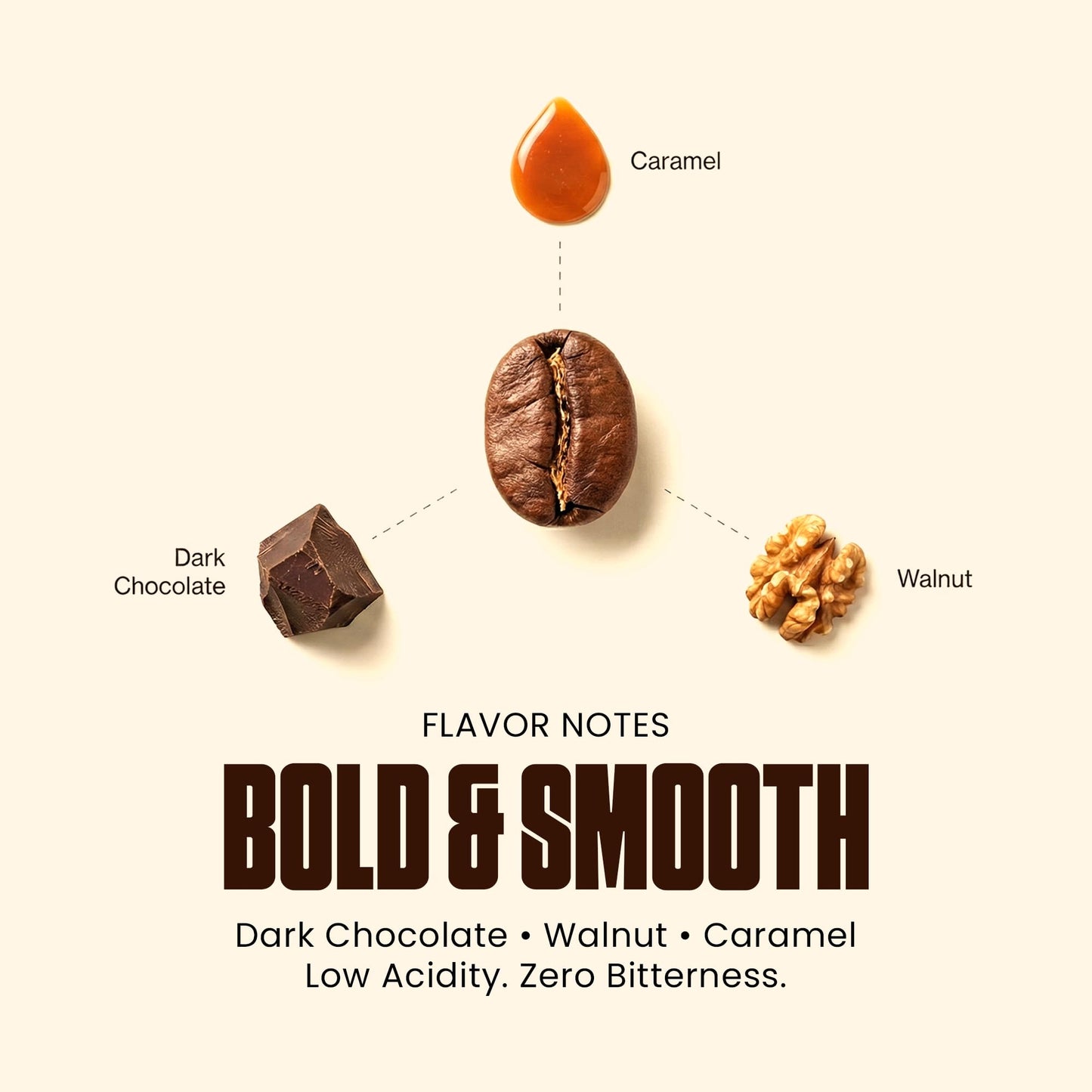 Blu Ore Black Diamond Robusta Specialty Coffee Beans - Single Origin, Bold Aromatic Espresso Beans with Hints of Walnut, Peanut, Caramel, Brown Sugar