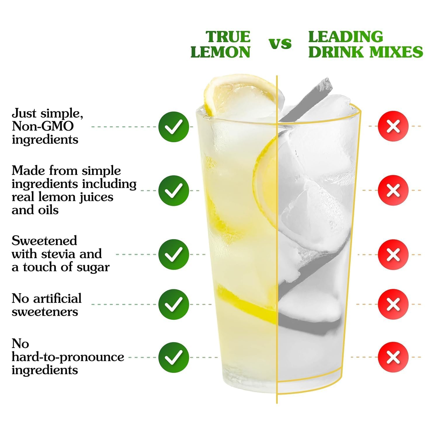 TRUE LEMON Original Lemonade Drink Mix| Made from Real Lemon | No Preservatives, No Artificial Sweeteners, Gluten Free | Water Flavor Packets & Water
