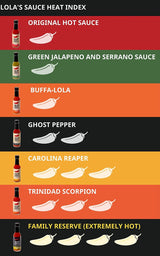 Lolas Fine Hot Sauce Original | All Natural Gluten Free Keto Vegan Made with Red Jalapenos Habanero Peppers Garlic Lime Juice and Vinegar | 5 Fl Oz