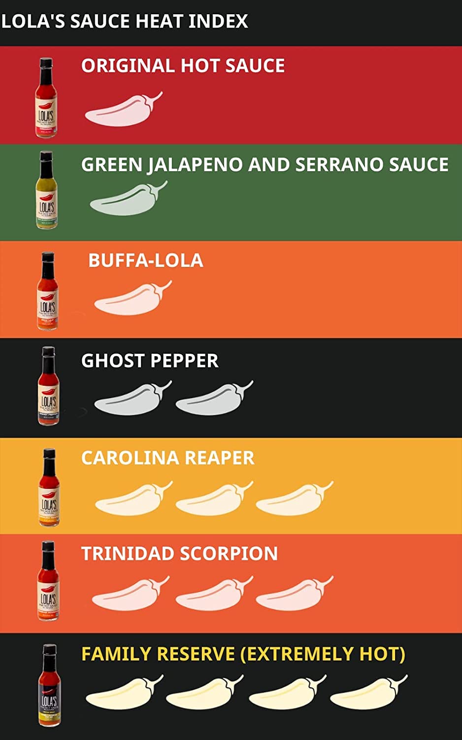 Lolas Fine Hot Sauce Original | All Natural Gluten Free Keto Vegan Made with Red Jalapenos Habanero Peppers Garlic Lime Juice and Vinegar | 5 Fl Oz