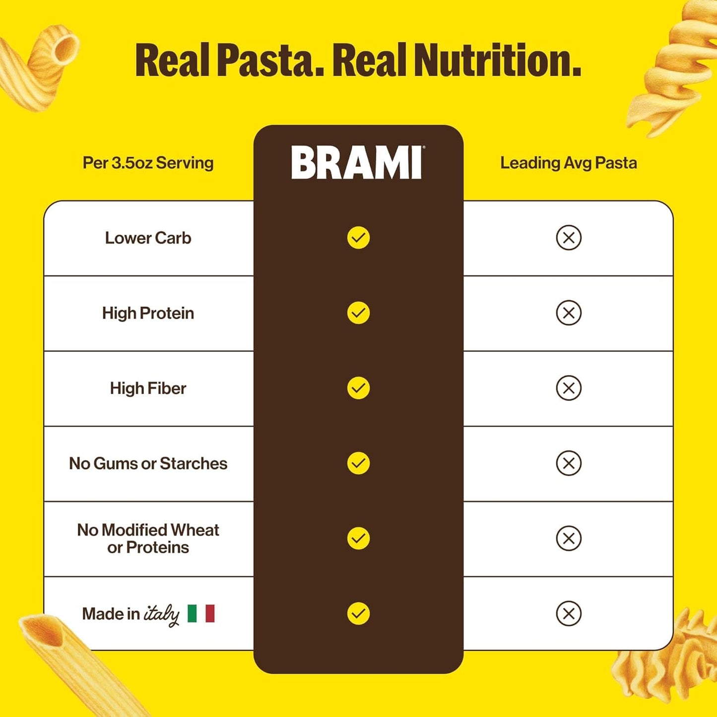 Brami Italian Protein Pasta, Variety | Low Carb | High Fiber | High Protein | Non-GMO | Keto | Made in Italy | Dry Pasta | Semolina | Fortified