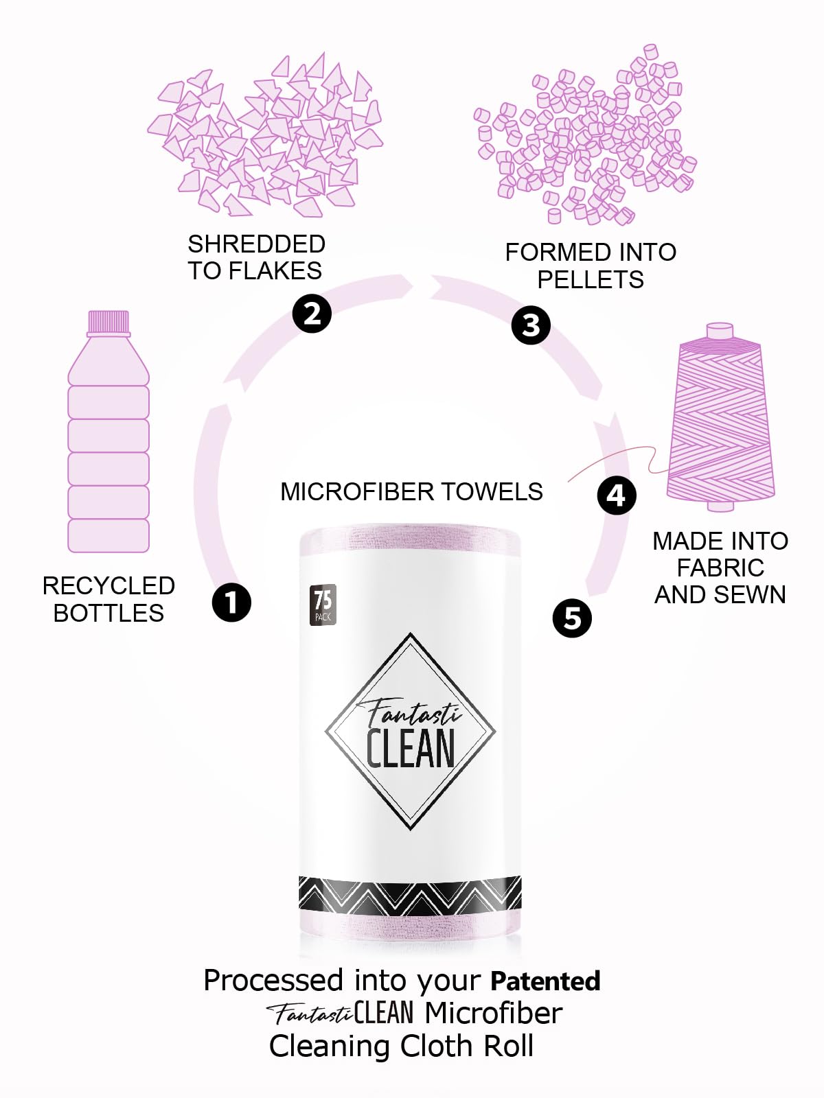 Fantasticlean Microfiber Cleaning Cloth Roll -75 Pack, Tear Away Microfiber Towels, 12" x 12", Reusable, Washable, Scratch Free, Ultra Absorbent
