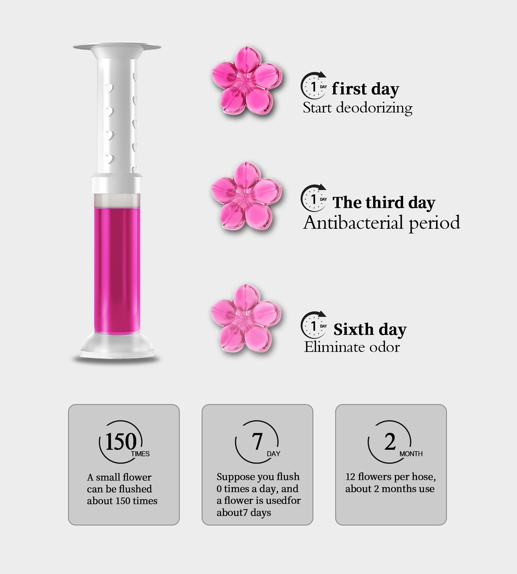 EKE Toilet Gel, Toilet Stain Removal Cleaning Air Freshener, 72 Flower Stamps, Pack of 6 Scents