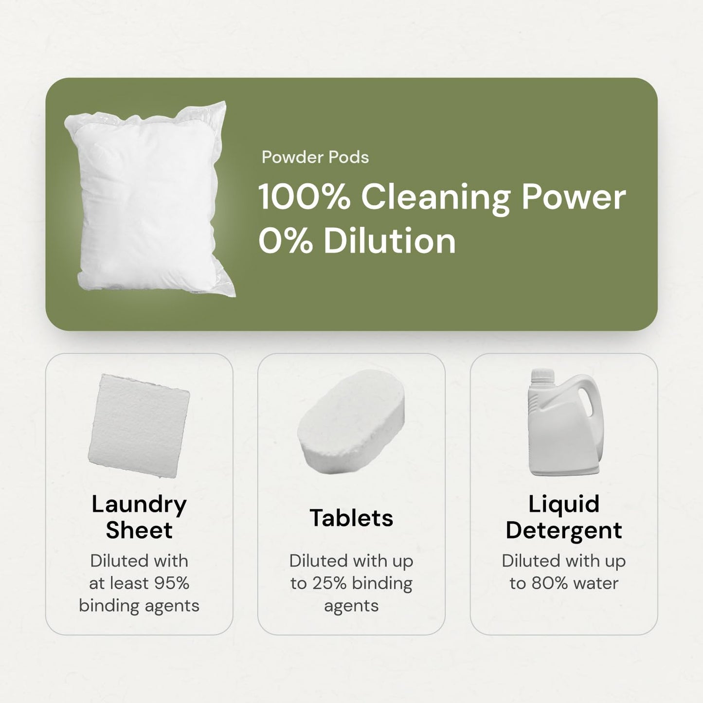 Grab Green 3-in-1 Laundry Detergent Pods, Vetiver Scent, Plant and Mineral Based, Superior Cleaning Power, Stain Remover, Brightens Clothes, White