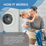 Odorcide - 1 Gallon Concentrated Laundry Odor Eliminator for Strong Odor, All Laundry Uses - Safe, Non-Enzymatic Odor Neutralizer - Laundry Odor