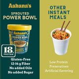 Aahana's Sprouted Power Bowls | 18g High Protein, High Fiber | Instant Lentils, Vegan, Gluten Free, Ready Meals | Indian Vegetarian Meal | No