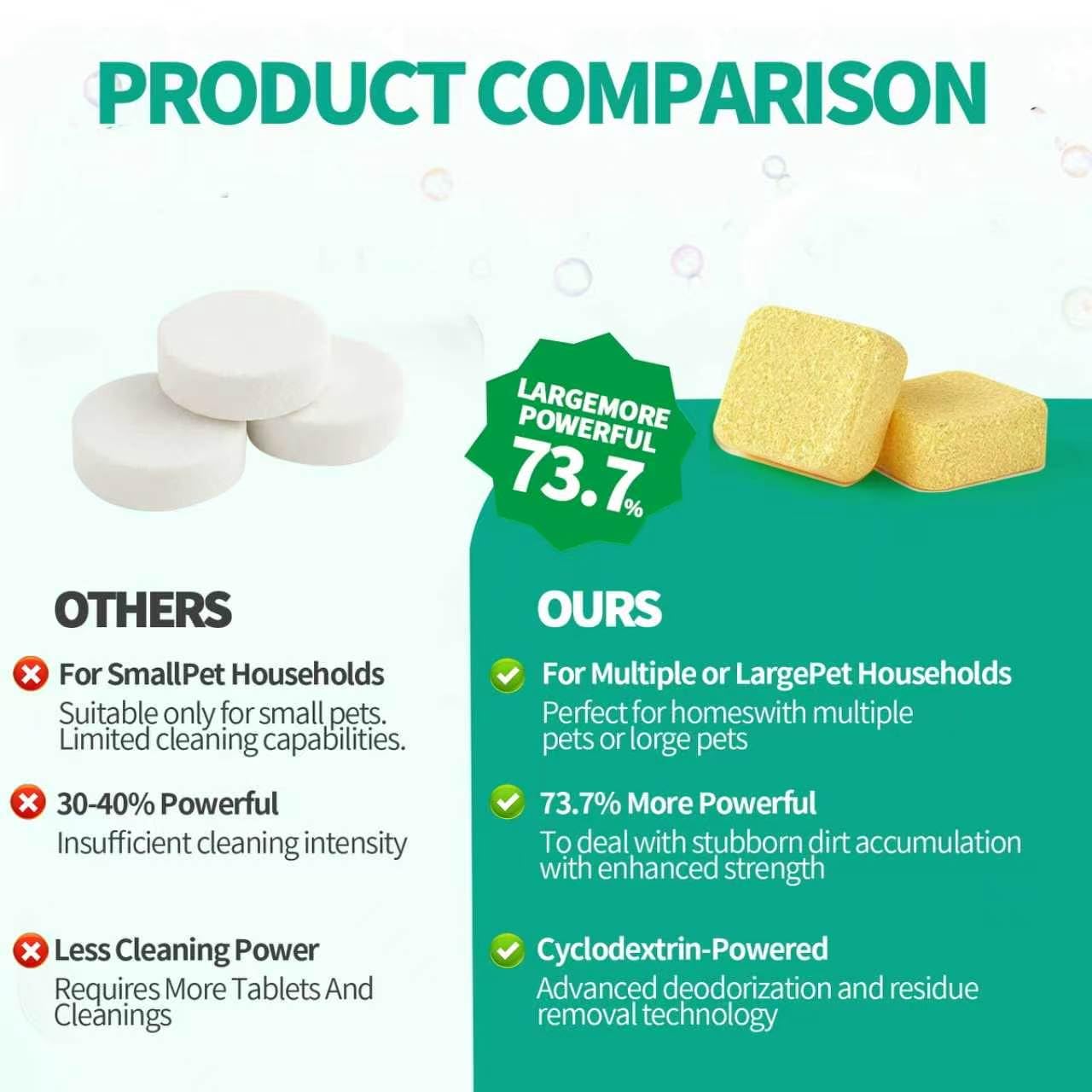 BLASTIX Washing Machine Cleaner 30 Tablets, Formulated for Pet Owners, Deep Cleaning for Front & Top Loader HE Laundry Machine, Extra 73.7%