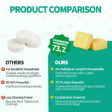 BLASTIX Washing Machine Cleaner 30 Tablets, Formulated for Pet Owners, Deep Cleaning for Front & Top Loader HE Laundry Machine, Extra 73.7%