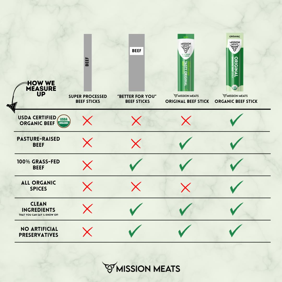 Mission Meats Organic Beef Sticks - Grass Fed & Pasture-Raised, Zero Sugar, Non-GMO, Healthy Organic Snacks, Individually Wrapped Meat Sticks, 0.75oz