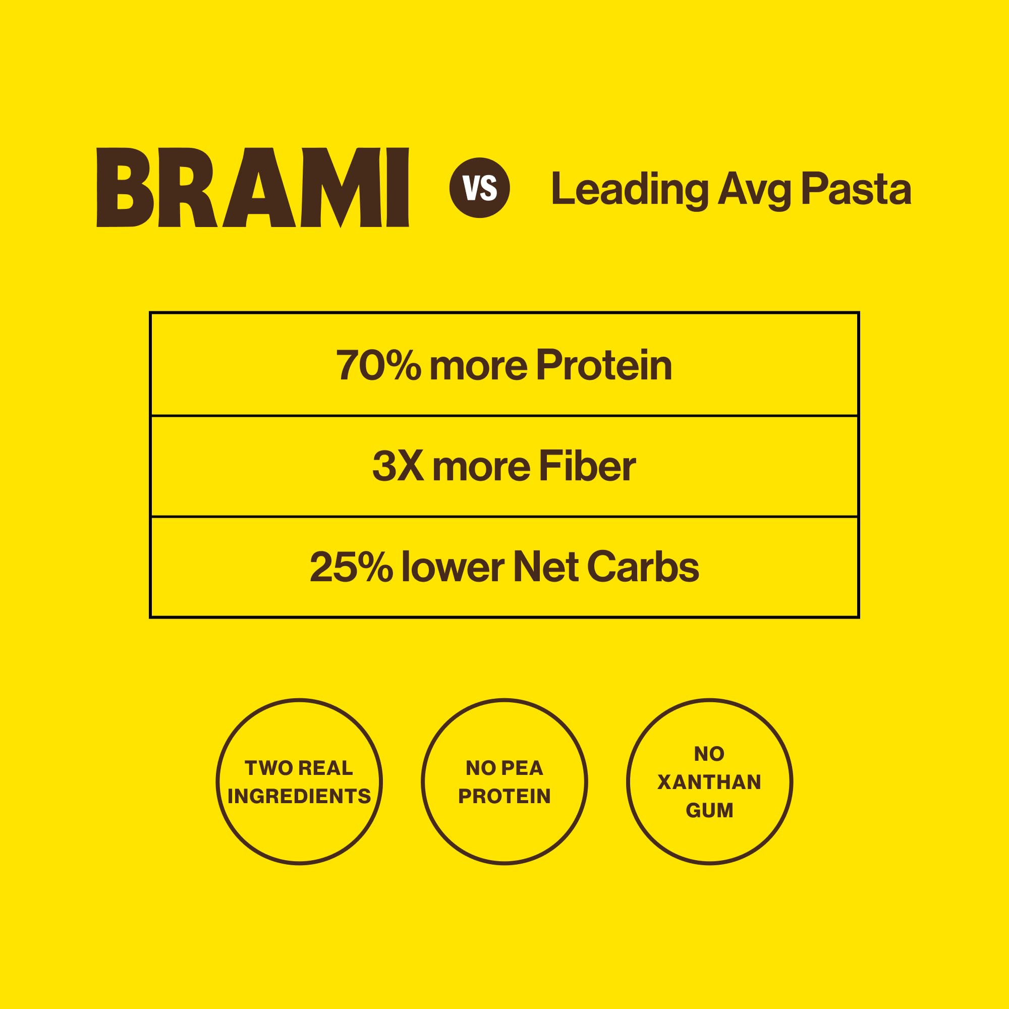 Brami Semolina & Lupini Penne Pasta, 12 oz