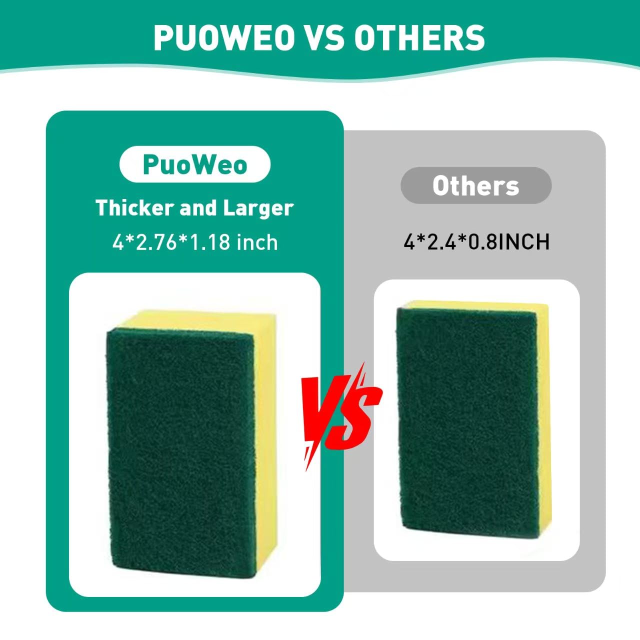 PuoWeo 10-Pack Heavy Duty Scrub Sponges, Non-Scratch Kitchen Sponge with Durable Scouring Pad, Dual-Sided Cleaning Reusable Sponge for Dishes, Pots