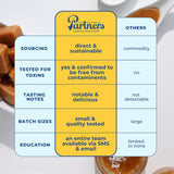 Partners Rockaway Blend | Cold Brew Coffee Bags | Medium Roast Ground Coffee | 12 ounces - 4 x 3oz Bags | Cold Brew Made Simple