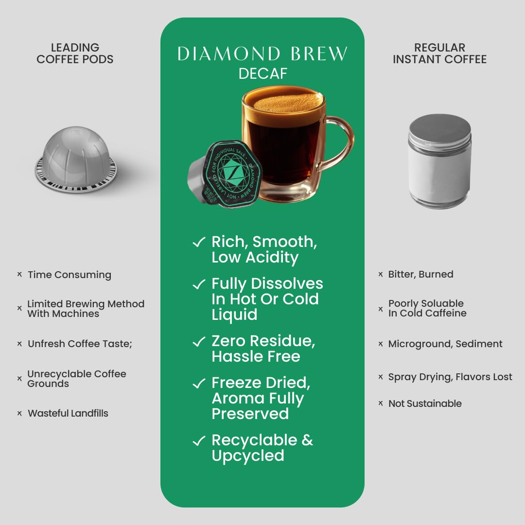 Luxury Instant Espresso - Decaf, Hot or Iced Instant Coffees, Cold Brew Coffee, Double Shot Espresso, 12 Count, 100% Arabica, Sugar Free, No Additives