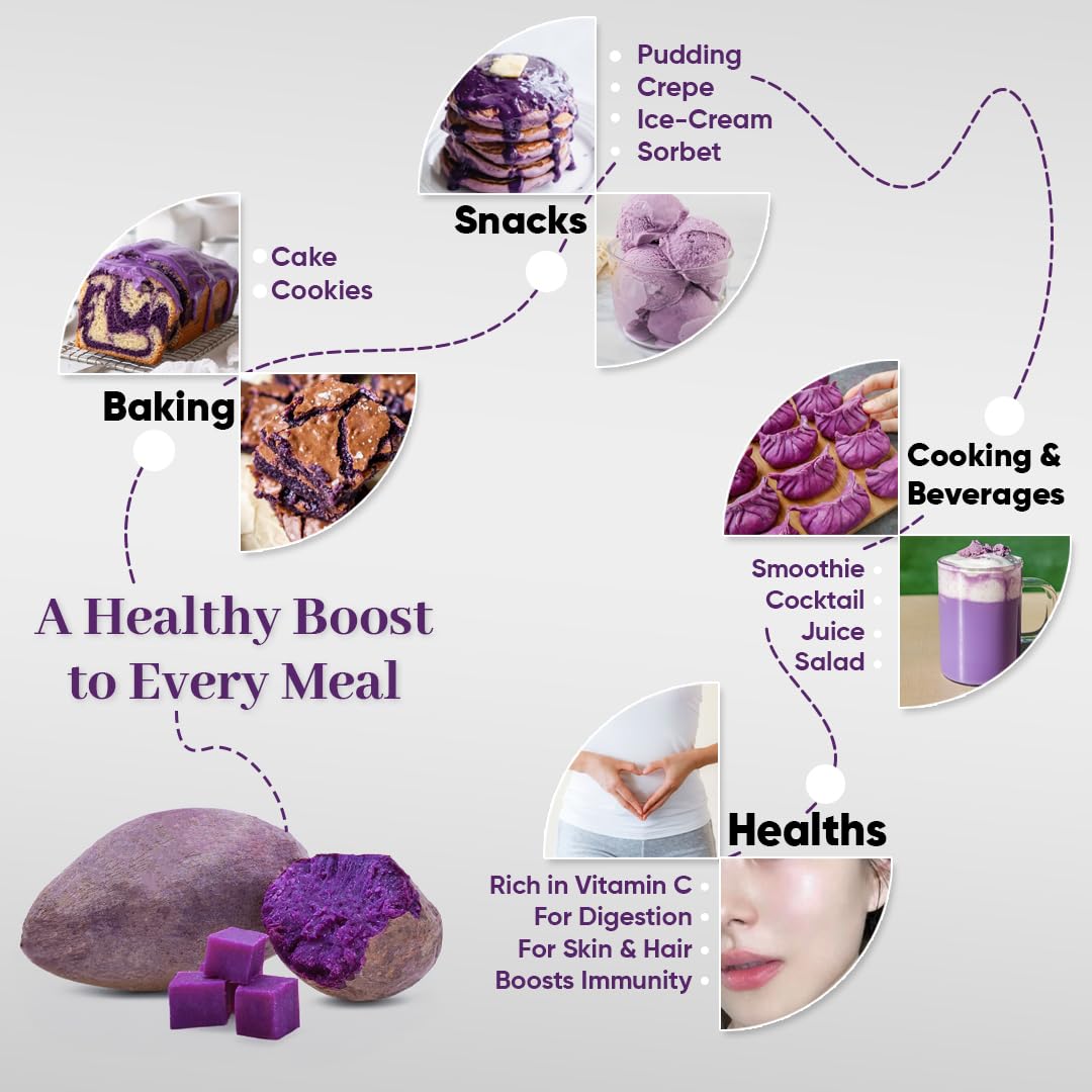 Bionutricia Ube Purple Yam Extract Powder 20:1, 7oz - High Concentration, Natural Non-GMO Ube Powder for Beverages, Pastries & Baking, No Artificial