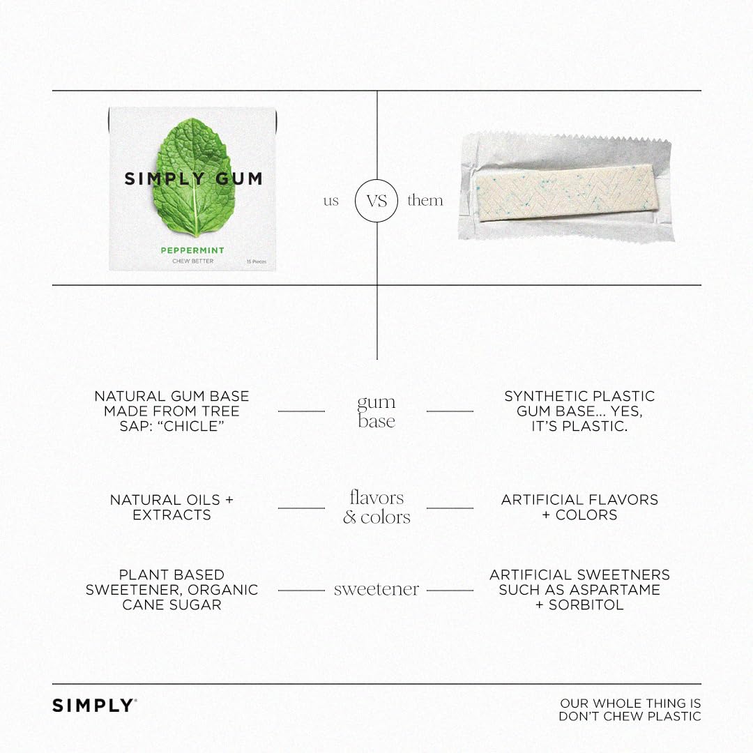 SIMPLY Gum Peppermint, Plastic-Free Natural Chewing Gum, Pack of One (15 Pieces Total) | Vegan, Kosher, Non GMO, Aspartame Free and Sorbitol Free