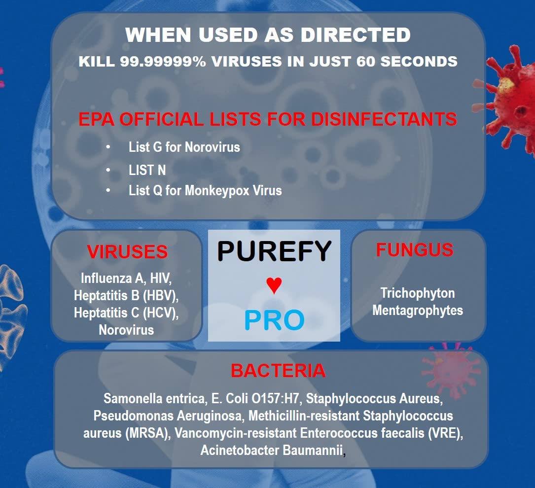 Purefypro Disinfectant Spray (16oz, 2pk) No Rinse. No Residue. Kills 99.9999% MRSA, Norovirus, Flu Virus, and Fungi, Drug Resistant Germs. Suitable