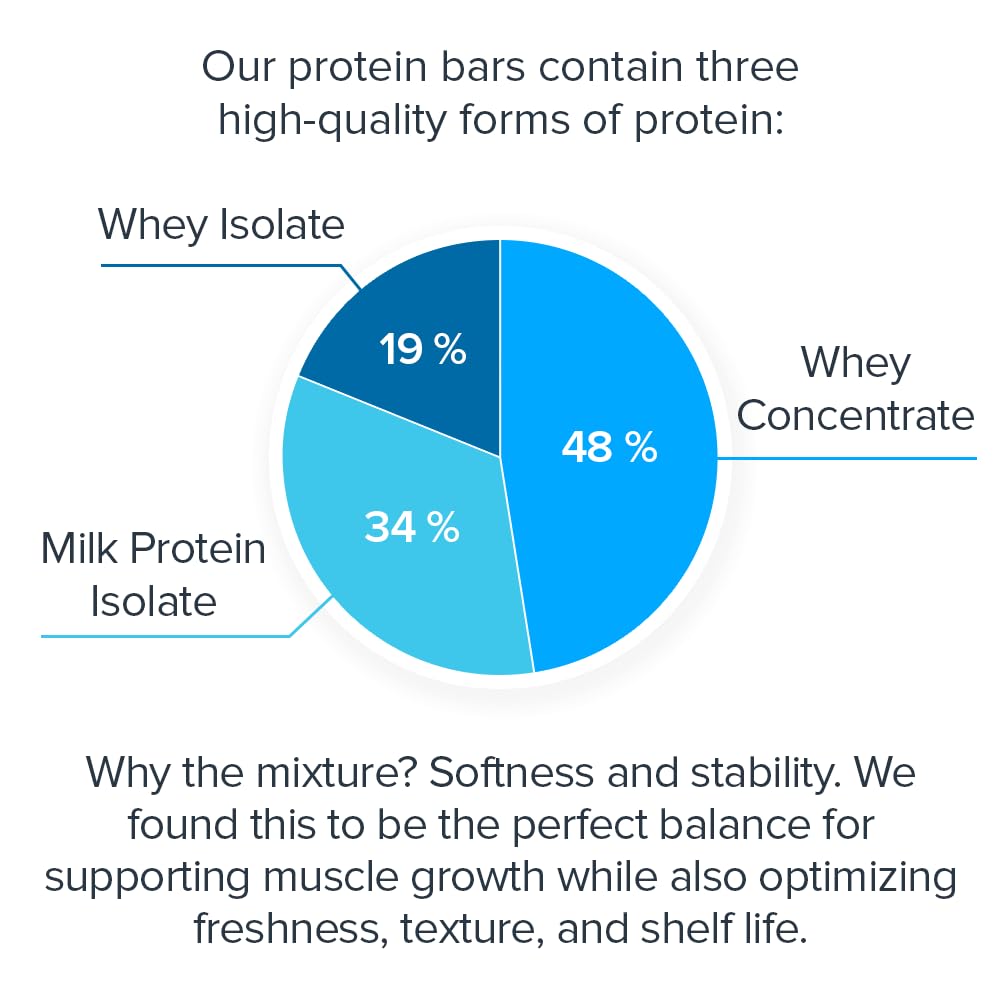 Legion Protein Bar Peanut Butter Jelly - 100% Whey Protein, Soy Free Protein Bars with Prebiotic Fiber - Low Fat Healthy Protein Bar - Gluten Free