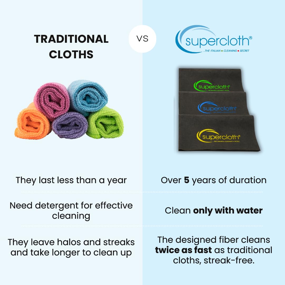 Supercloth® Premium Microfiber Cleaning Cloth for All-Purpose, Lasts Over 5 Years, Glasses Cleaning Cloth, Microfiber Cloth for Cars, Magic Reusable