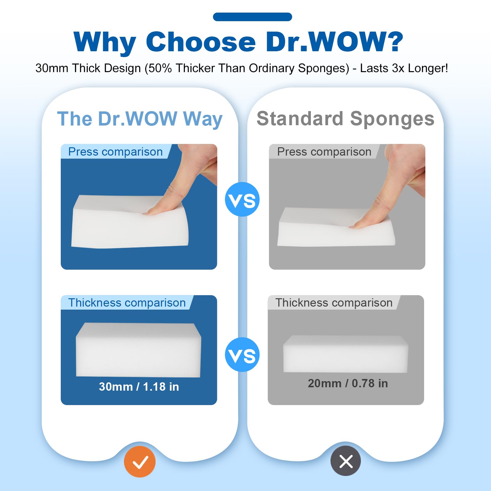 Dr.Wow 50-Pack Extra-Thick Melamine Sponges 3.94" 2.76" 1.18" Durable Kitchen & Bathroom Cleaning Pads Powerful, Non-Scratch, Water-Activated Magic