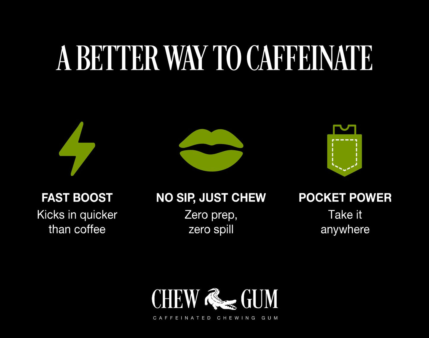 Chew Caffeine Gum, 60mg Per Piece - Mint Rush Flavor, Sugar Free Energy Gum for Late Nights, Early Mornings & Everything In Between, Fast Acting