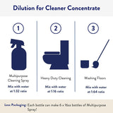 Clean People Cleaner Concentrate - All-Purpose Cleaner for Multi-Purpose Cleaning, Bathrooms, Floors, Concentrated, Recyclable Packaging (Lemon