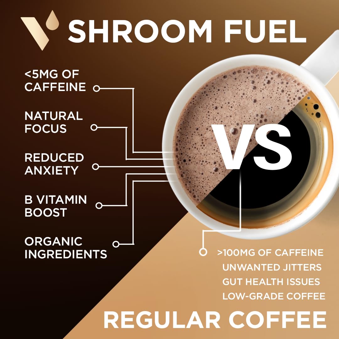 VitaCup Shroom Fuel, Mushroom Based Instant Coffee Alternative Packets, Mushroom Coffee Substitute w/Cacao, Cinnamon, Chaga, Lions Mane, & Maca