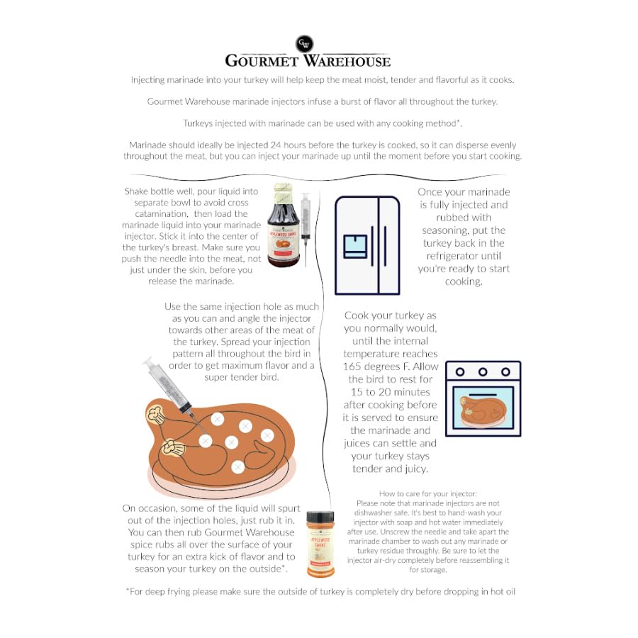 Gourmet Warehouse Savory Rum Butter Injectable Marinade with Syringe Included 16 Ounces - (Pack of 1)