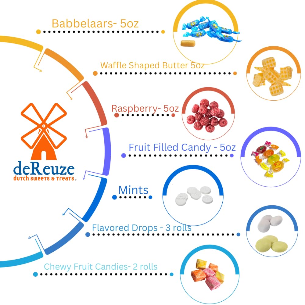 deReuze Dutch Sweets and Treats Gift Box - Butterscotch, Raspberry & Fruit Flavored Hard Candy, Dutch Mints & Fruity Chews - Imported Candy Variety
