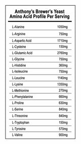 Anthony's Brewer's Yeast, 1 lb, Made in USA, Gluten Free, For Lactation Support, Unflavored, Unsweetened