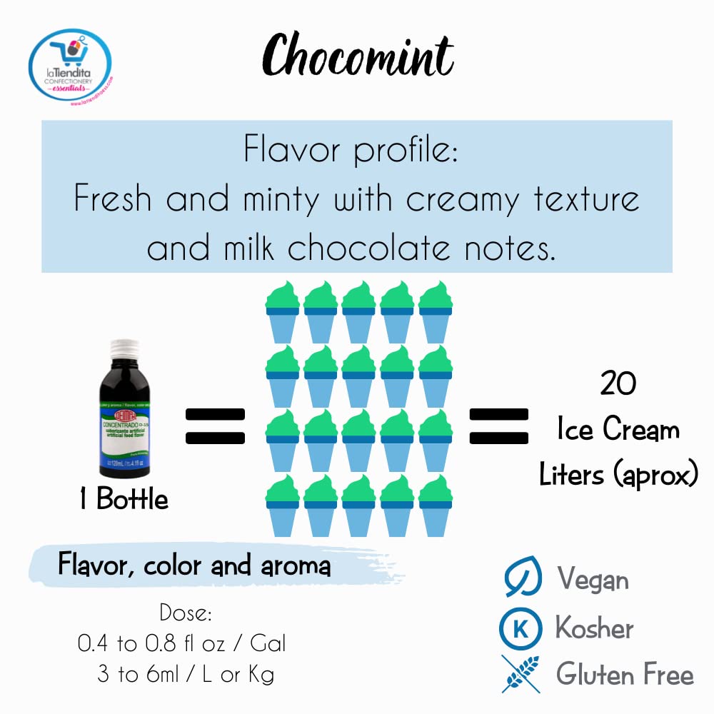 Deiman Artificial Food Flavoring Chocomint Concentrate D-15(4 fl oz)