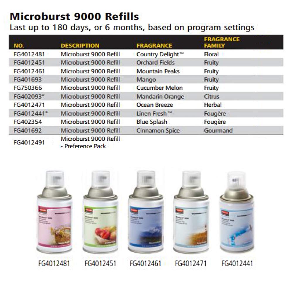 Rubbermaid Commercial Microburst 9000 Aerosol Odor Control LCD Dispenser, White, for Restaurants/Hotels/Schools/Airports/Offices