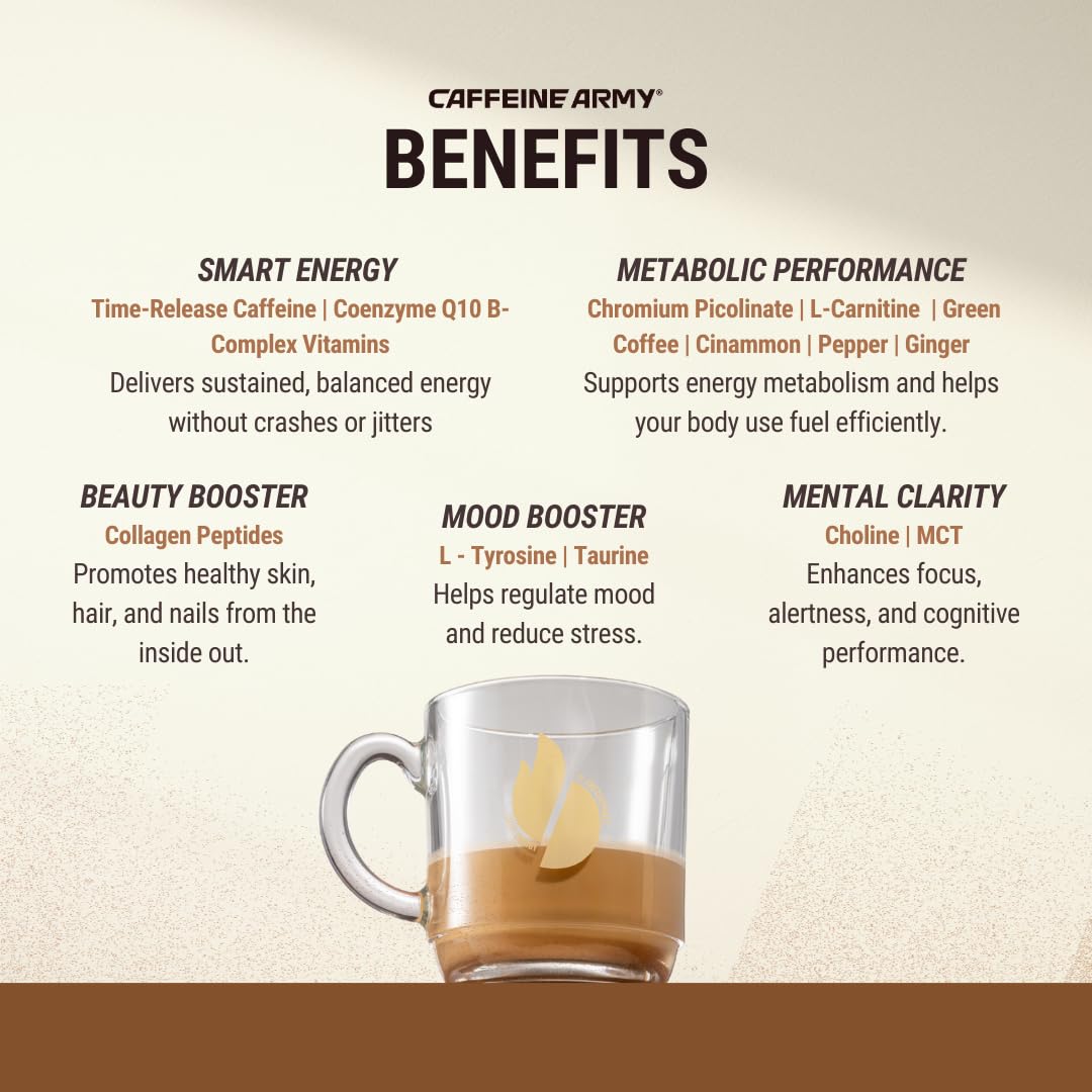 CAFFEINE ARMY Variety Pack | Comprehensive Functional Coffee with MCTs, CoQ10, Collagen and Adaptogens: Clean Energy + Supports Daily Attention, No