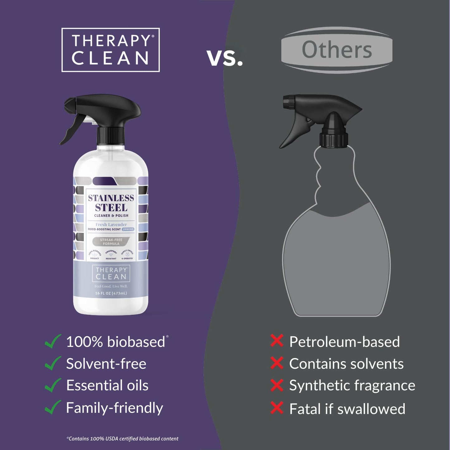 Therapy Stainless Steel Cleaner and and Polish Wipes Bundle with Microfiber Cloth - Remove Fingerprints from Appliances, Sinks, Fridge, Grill