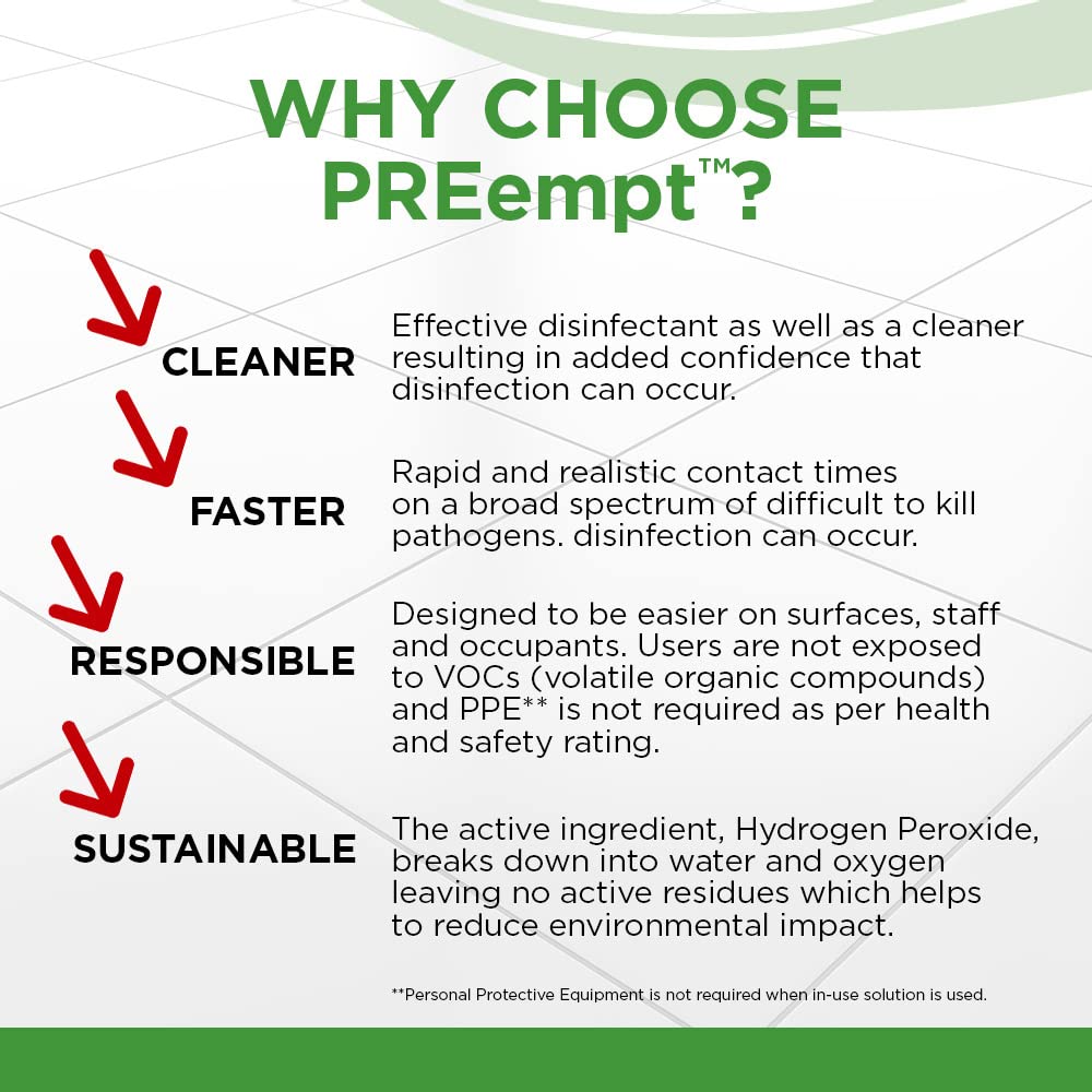 PREEMPT Concentrate, 1 Gallon, Multi-Surface, Sanitizing, Disinfectant Cleaner, Hospital Grade