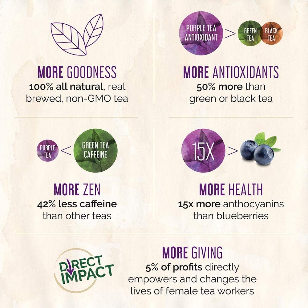 Purpose Tea, Blood Orange - Bottled Iced Tea, All Natural Brewed Organic Purple Leaves, Unsweetened, Pure, Non-GMO, High in Antioxidants