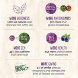 Purpose Tea, Blood Orange - Bottled Iced Tea, All Natural Brewed Organic Purple Leaves, Unsweetened, Pure, Non-GMO, High in Antioxidants