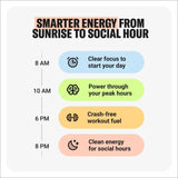 Drink Update Caffeine Free Energy Drink Powder Packets, Made with Paraxanthine, No Sugar, Jitter & Crash Free, Healthy, Natural, Improved Focus, No