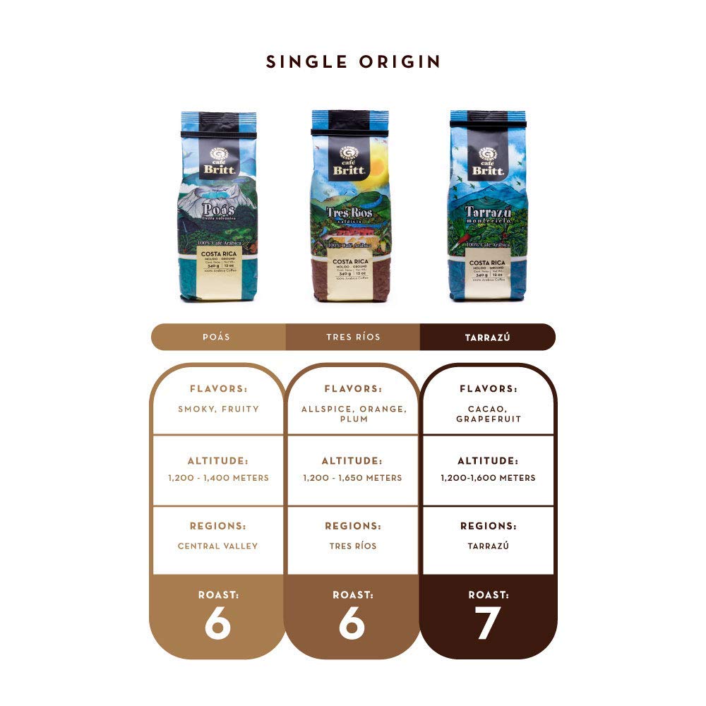 Café Britt® - Costa Rican Montecielo, Coffee From Tarrazu (10.5 oz.) (3-Pack) - Whole Bean, Arabica Coffee, Kosher, Gluten Free, 100% Gourmet & Medium