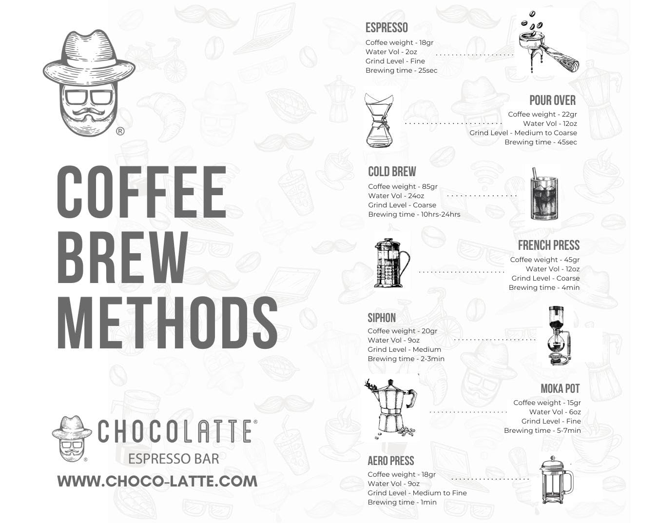 Chocolatte, Ethiopia Yirga Chefe Artisan Coffee - Medium Light Roast 2/5, Small Batch Agaro Washed Raised Bed, Stone Fruit Caramel Milk Chocolate