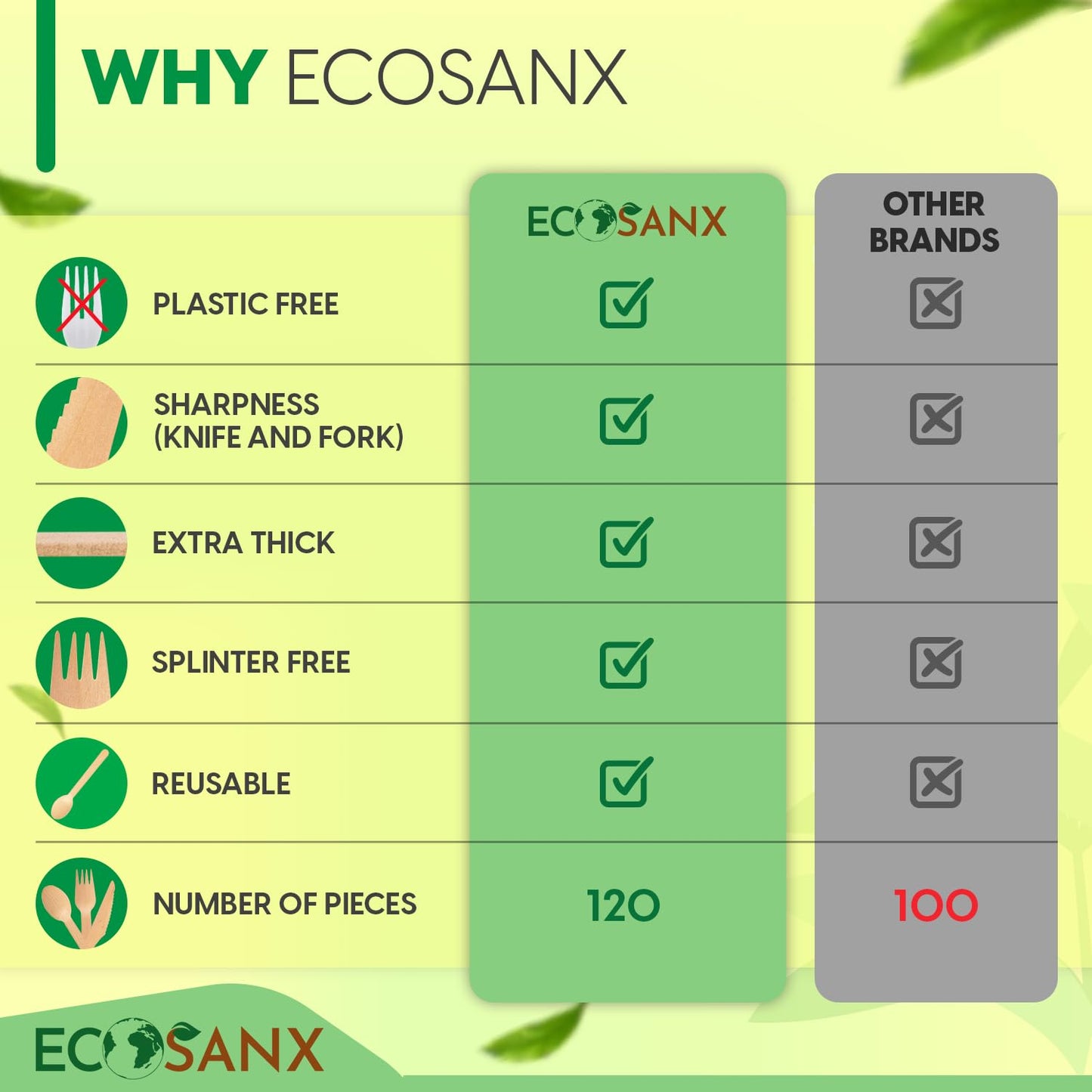 ECOSANX® 120 PCs Disposable Wooden Cutlery set 6.3" Splinter Free Compostable Utensils for party, Eco-Friendly, 100% All-Natural Bamboo Utensils set
