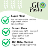 GI Pasta Fusilli, 6-Pack (52.8 oz Total) | Low Glycemic, Italian-Style Spiral Pasta Ideal for Thick Sauces, Salads and Weekly Meal Prep