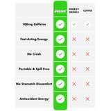 Instant Energy Gum | 100 mg Natural Caffeine | Sugar Free Sour Apple Xylitol Gum with Electrolytes | Fast-Acting Caffeine Gum & Clean Energy Drink