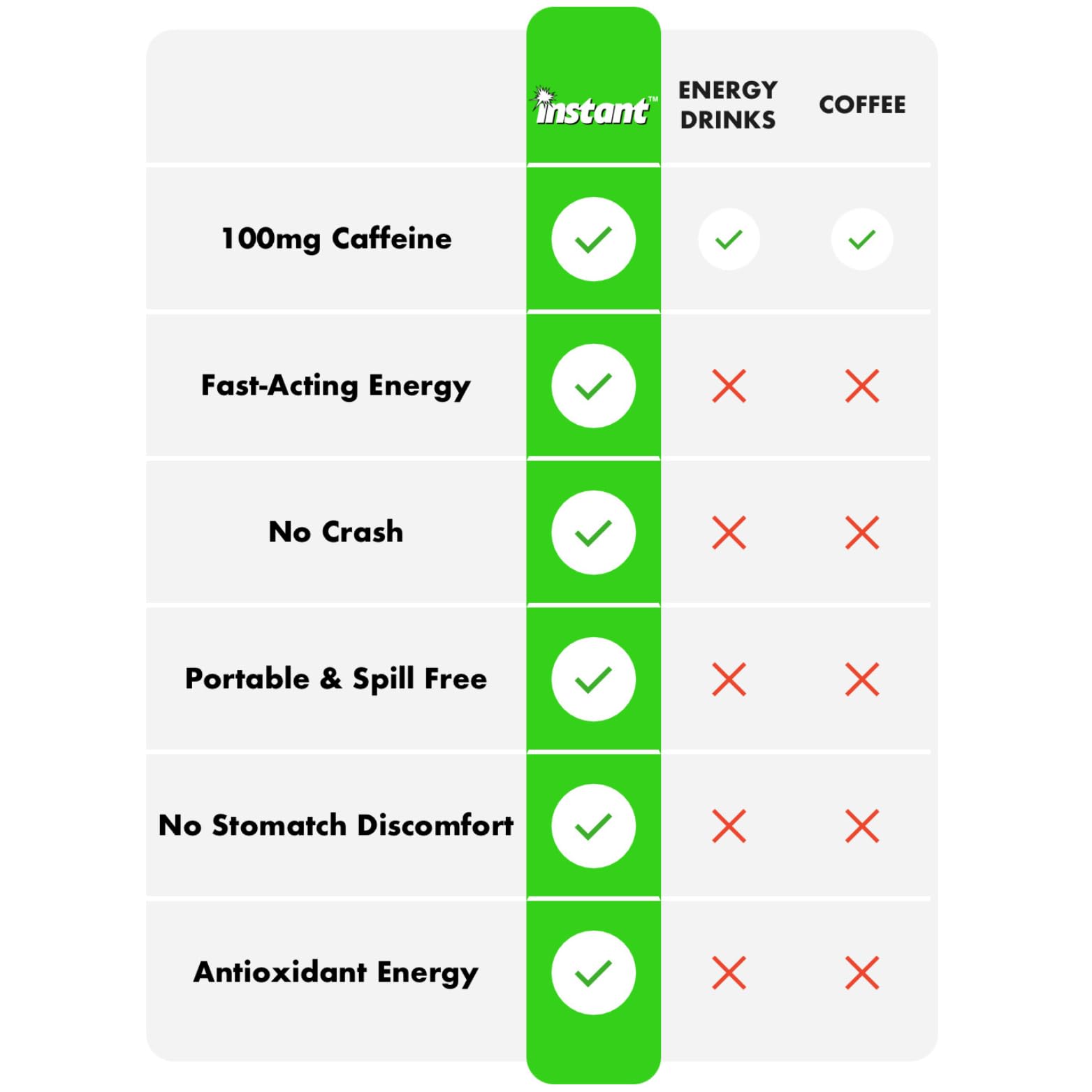 Instant Energy Gum | 100 mg Natural Caffeine | Sugar Free Sour Apple Xylitol Gum with Electrolytes | Fast-Acting Caffeine Gum & Clean Energy Drink